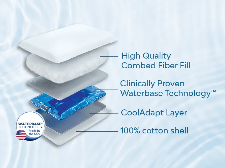 Mediflow Water Pillow - Original Fiber